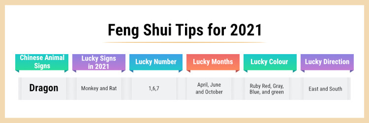 dragon feng shui tips
